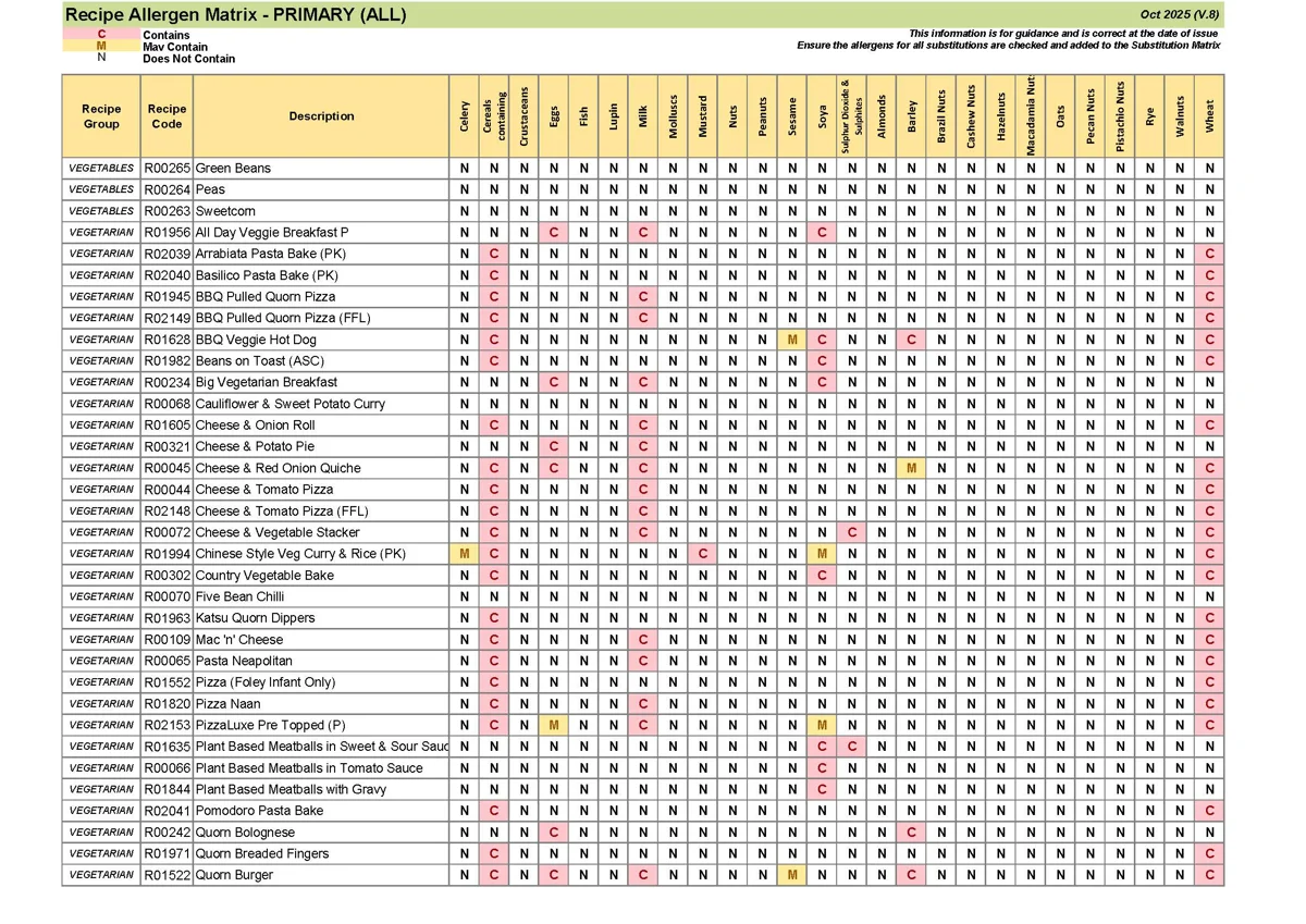 Primary Recipe Allergen Matrix Oct 25 V.8 Page 10