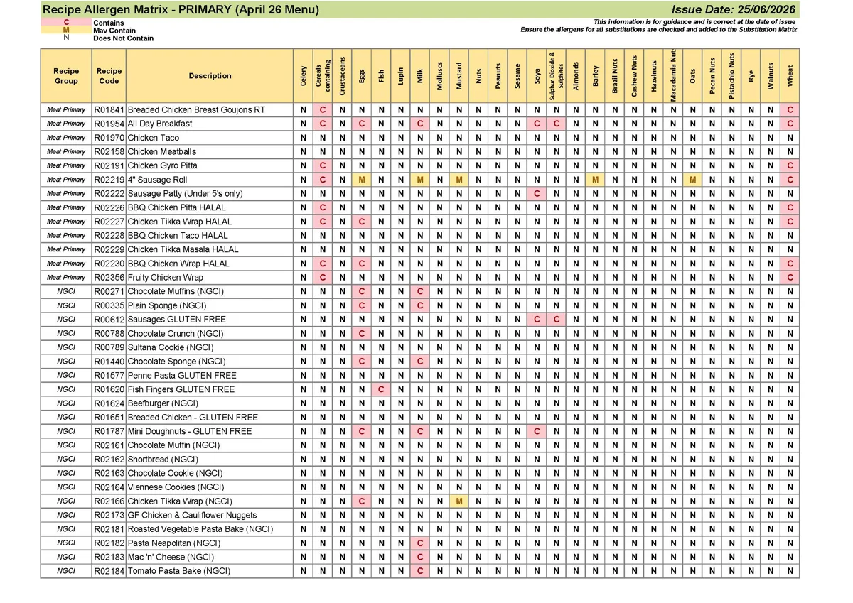 Primary Recipe Allergen Matrix 25.06.26 Page 07