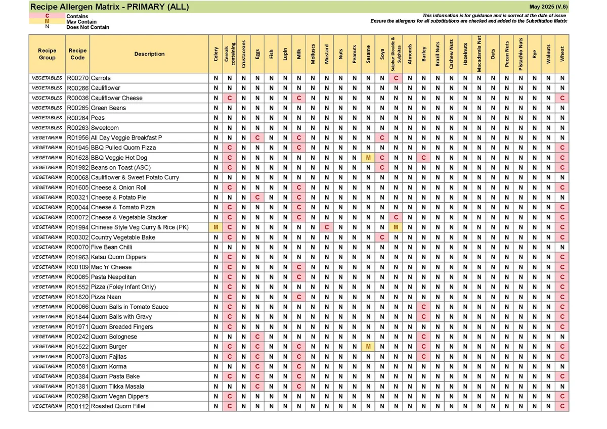 Recipe Only Allergen Matrix May 25 V.6 Page 08
