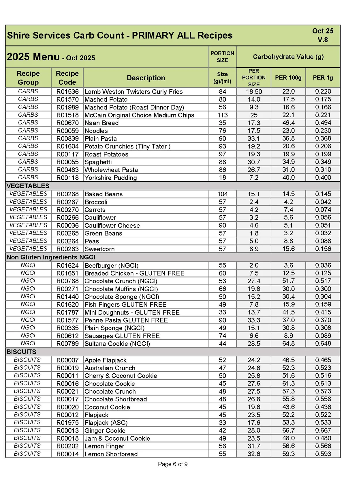 Primary Recipe Carb Info Oct 25 V.8 Page 6