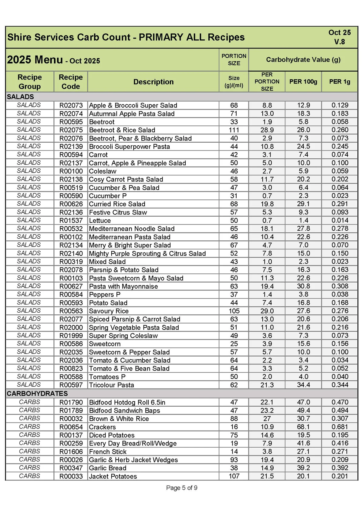 Primary Recipe Carb Info Oct 25 V.8 Page 5