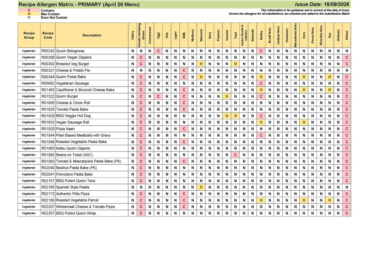 Primary Recipe Allergen Matrix 18.09.26 Page 11