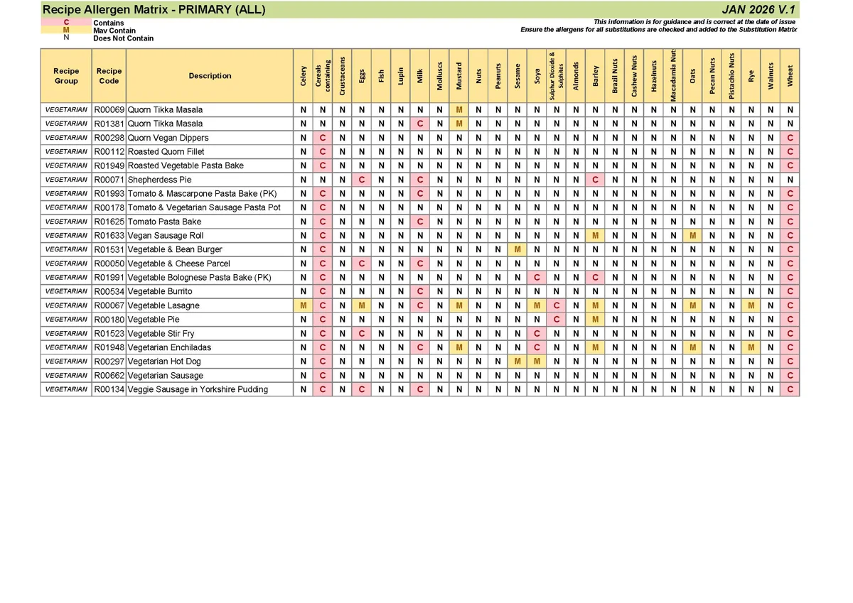 Primary Recipe Allergen Matrix Jan 26 V.1 Page 12