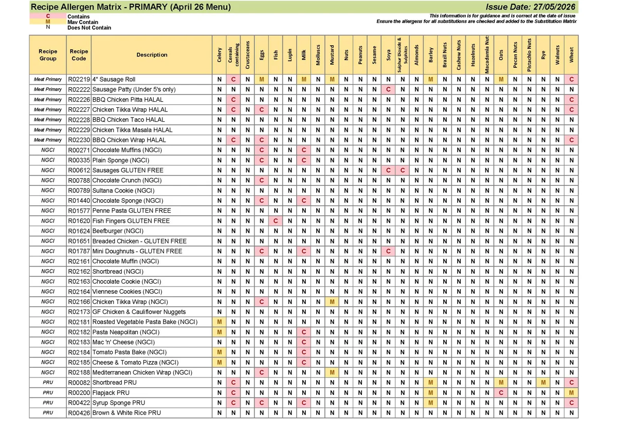 Primary Recipe Allergen Matrix 27.05.26 Page 07