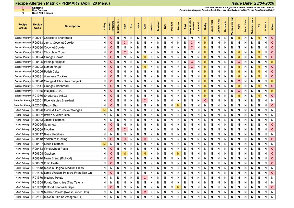Prim Recipe A Matrix April 26 Menu 230426 Page 02