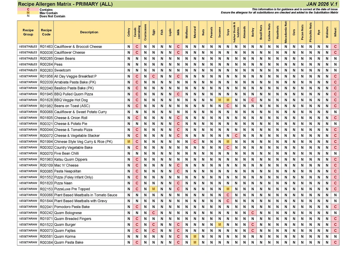 Primary Recipe Allergen Matrix Jan 26 V.1 Page 11