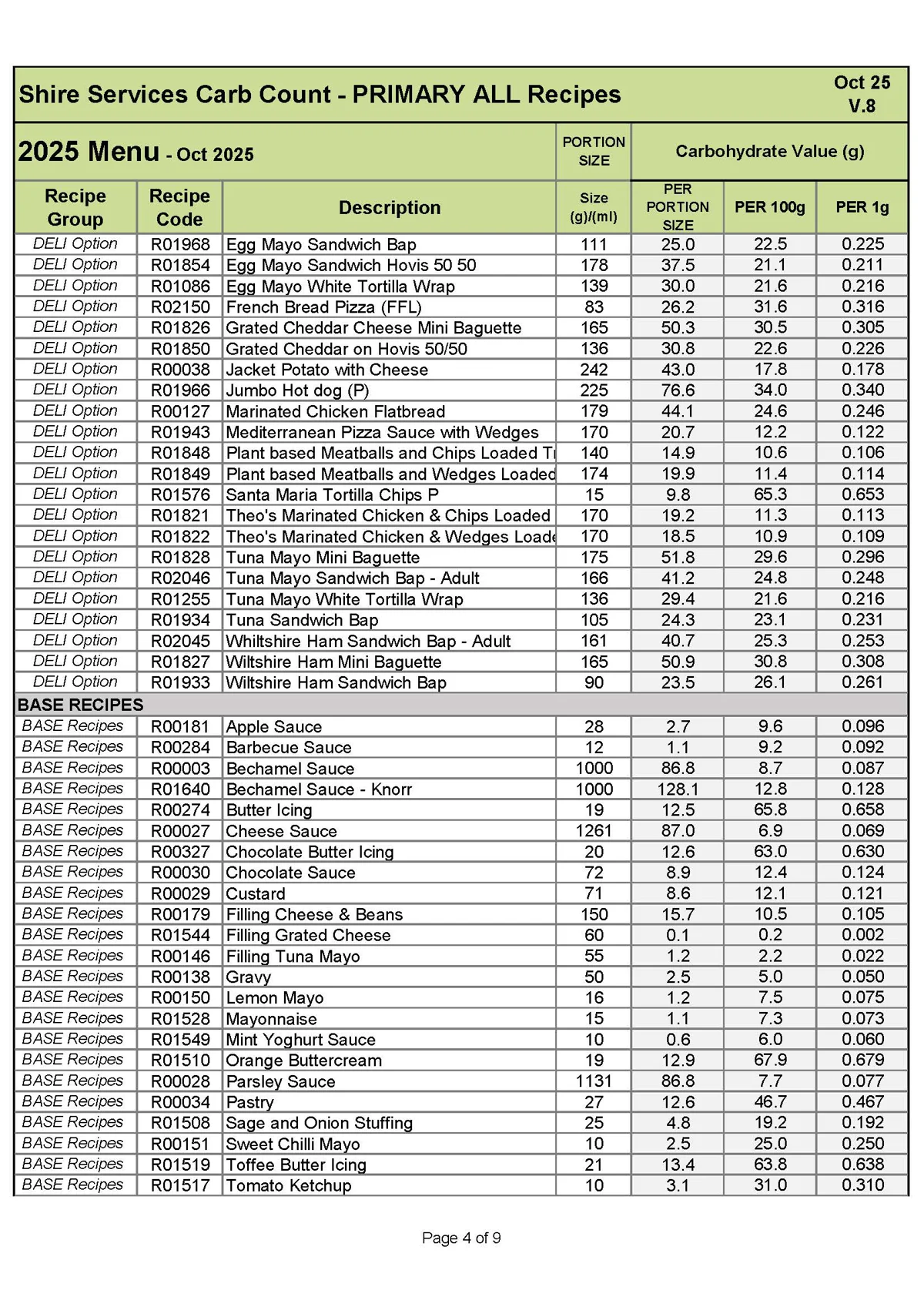 Primary Recipe Carb Info Oct 25 V.8 Page 4