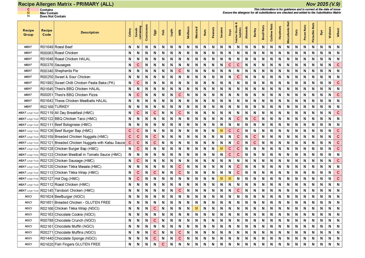 Primary Recipe Allergen Matrix Nov 25 V.9 Page 07