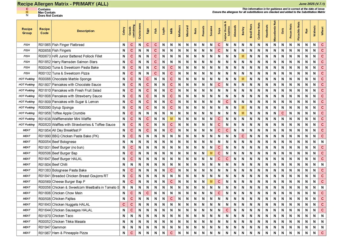 Primary Recipe Allergen Matrix June 25 V.7.1 Page 05