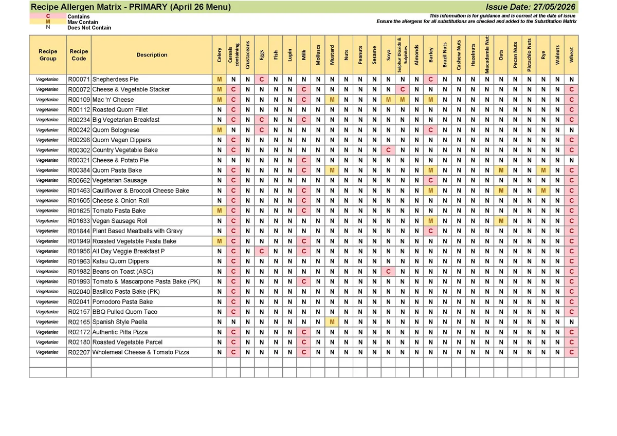 Primary Recipe Allergen Matrix 27.05.26 Page 10