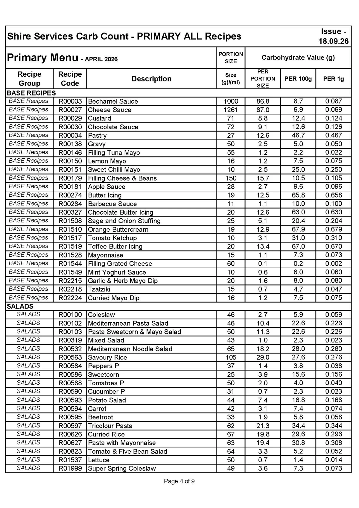 Primary Recipe Carb Info 18.09.26 Page 4