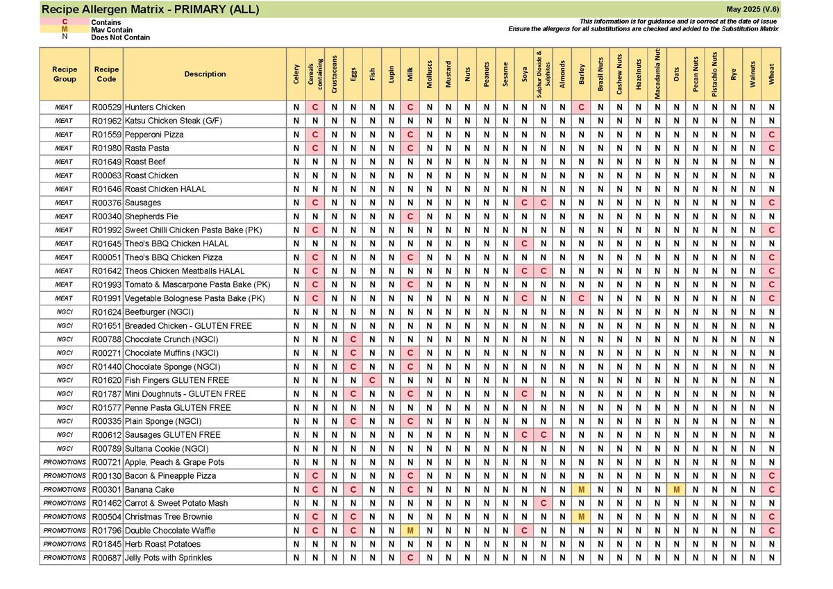 Recipe Only Allergen Matrix May 25 V.6 Page 06