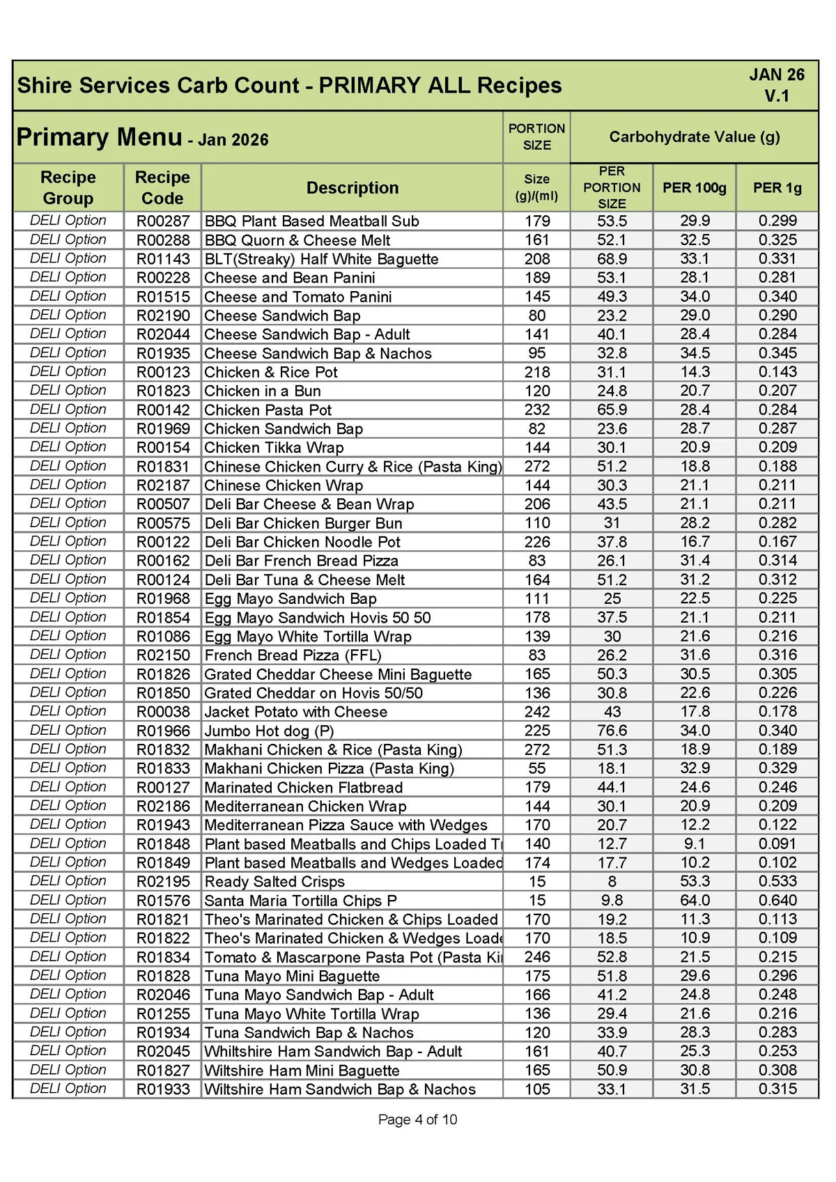 Primary Recipe Carb Info Jan 26 V.1 Page 04