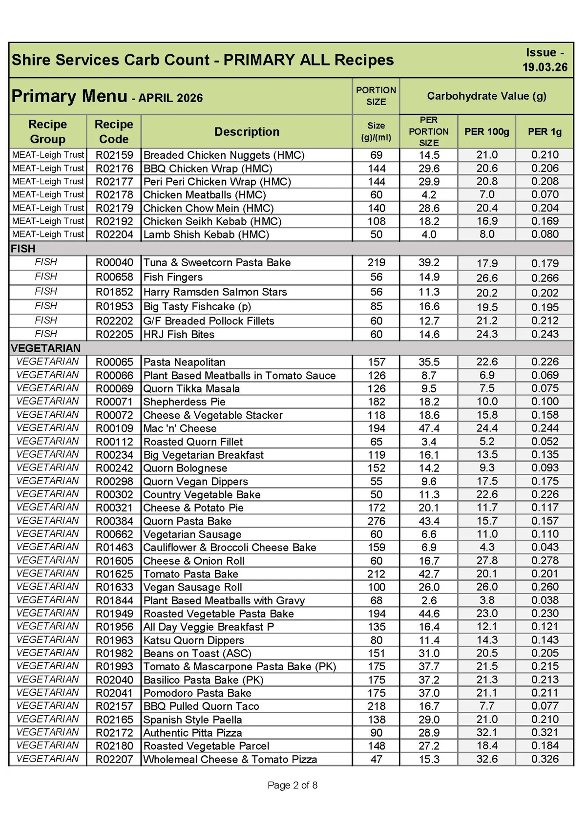 Prim Recipe Carb Info April 26 Menu 190326 Page 2