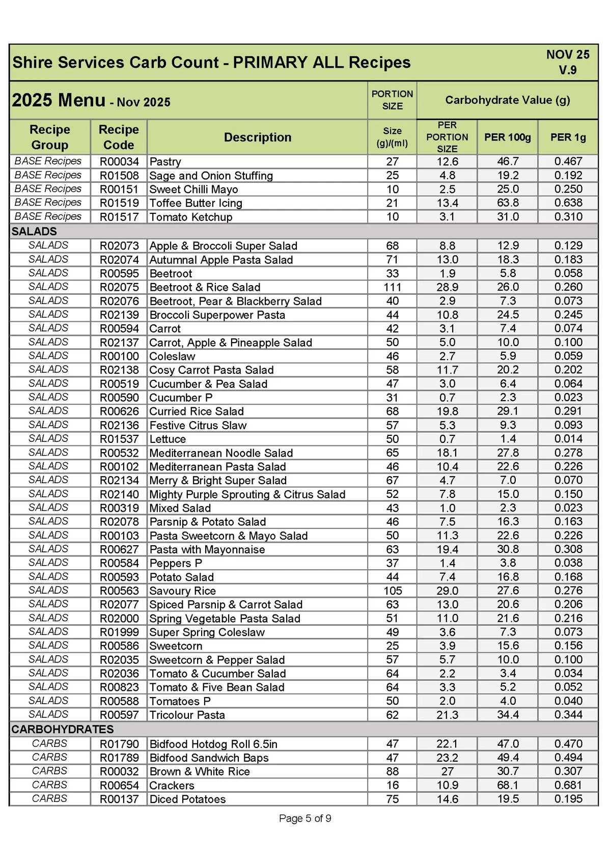 Primary Recipe Carb Info Nov 25 V.9 Page 5