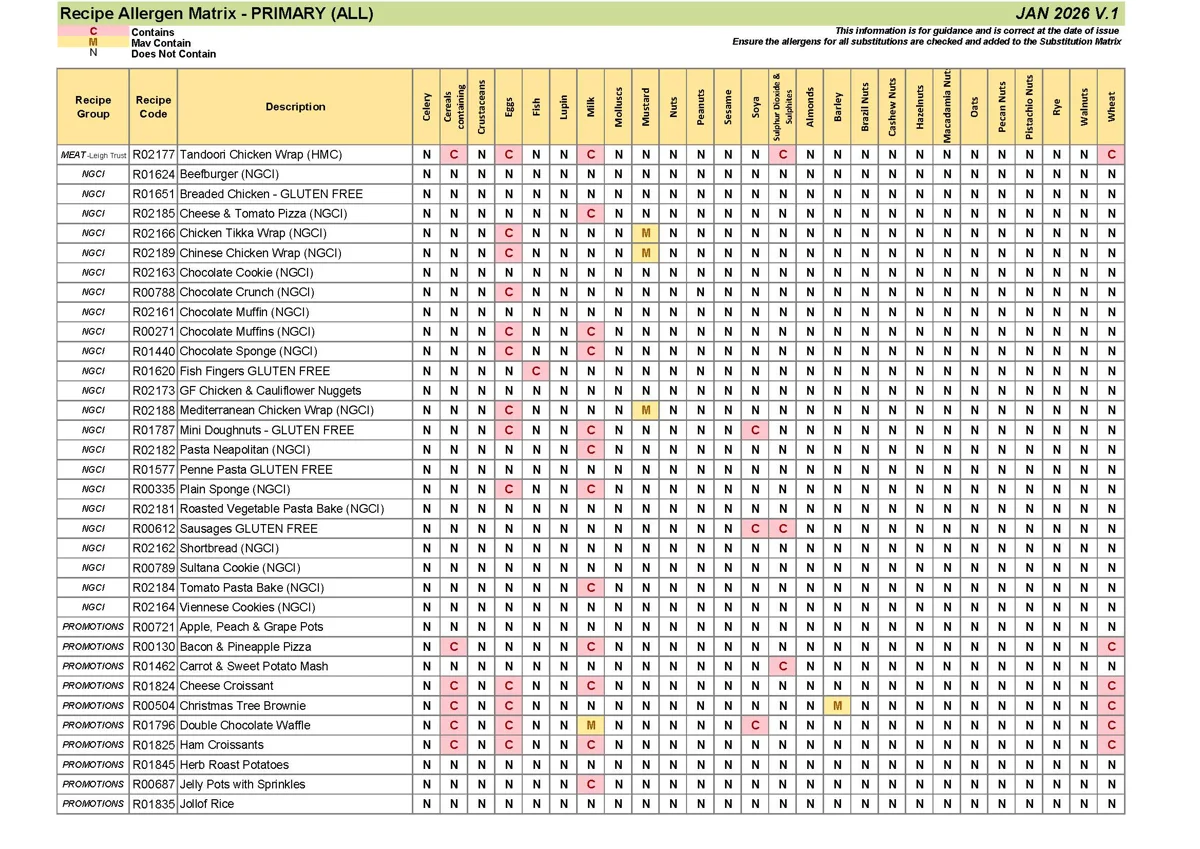 Primary Recipe Allergen Matrix Jan 26 V.1 Page 08