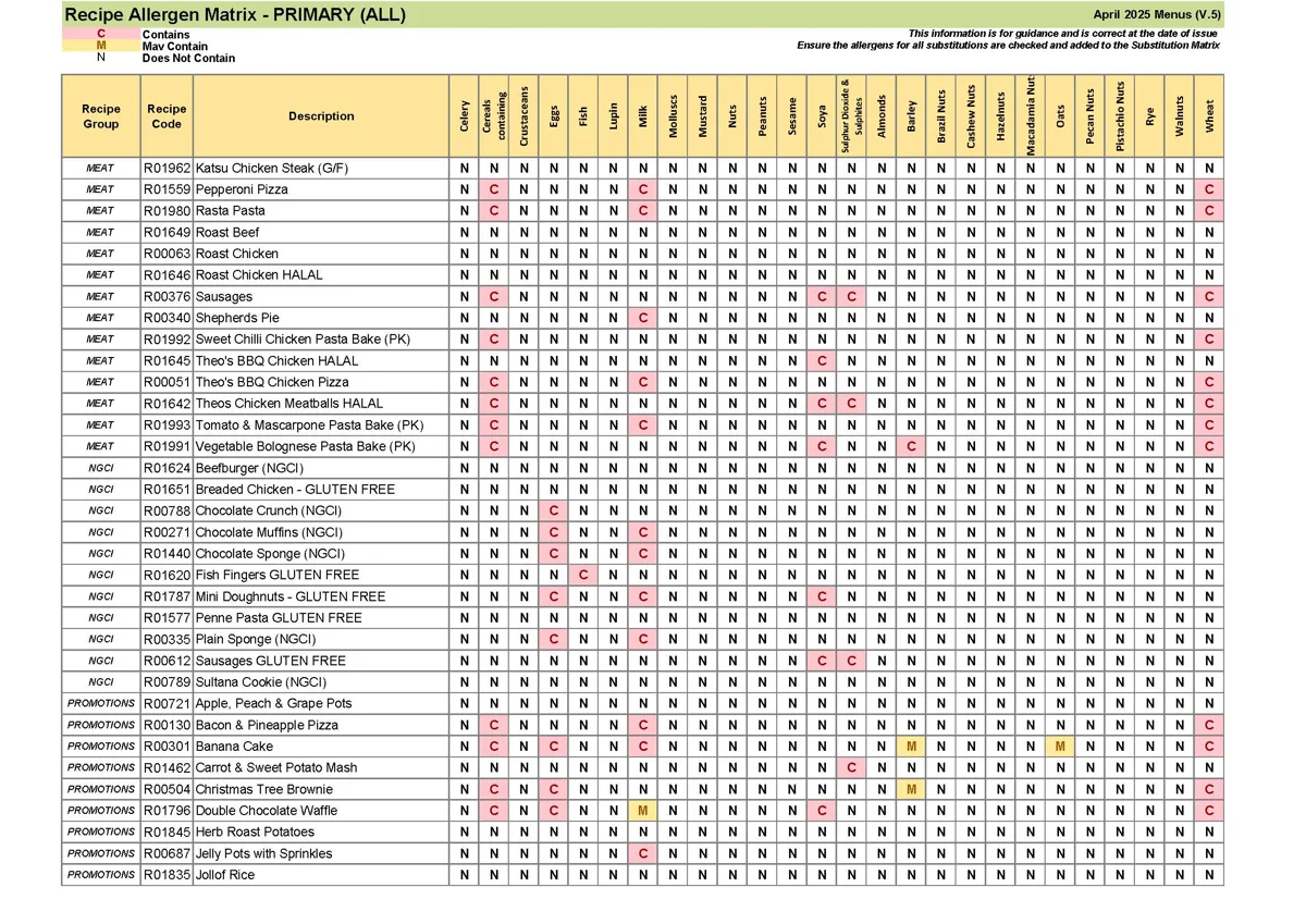 Recipe Only Allergen Matrix April 25 Page 6