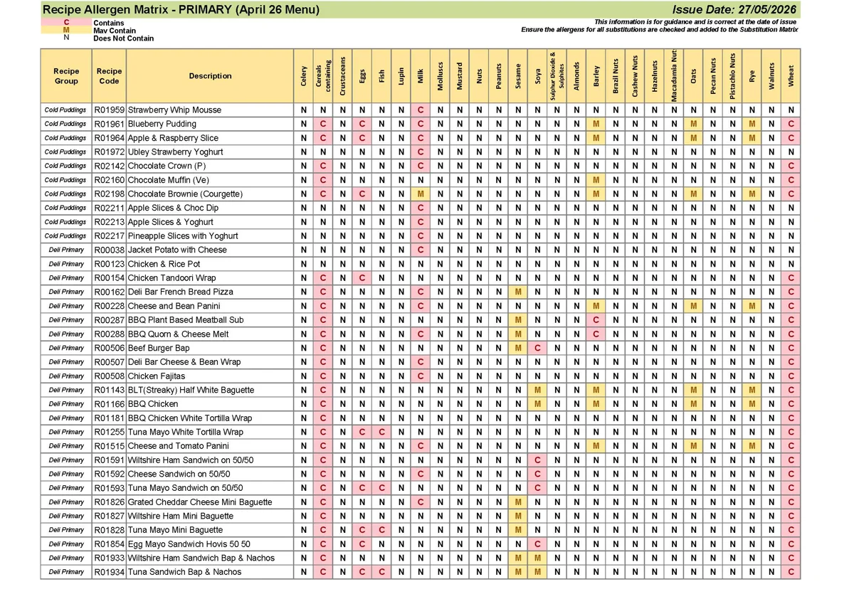 Primary Recipe Allergen Matrix 27.05.26 Page 04