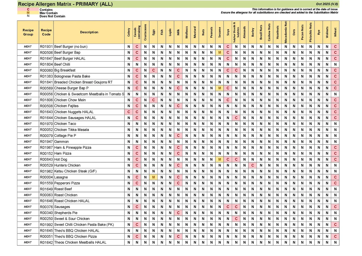 Primary Recipe Allergen Matrix Oct 25 V.8 Page 06