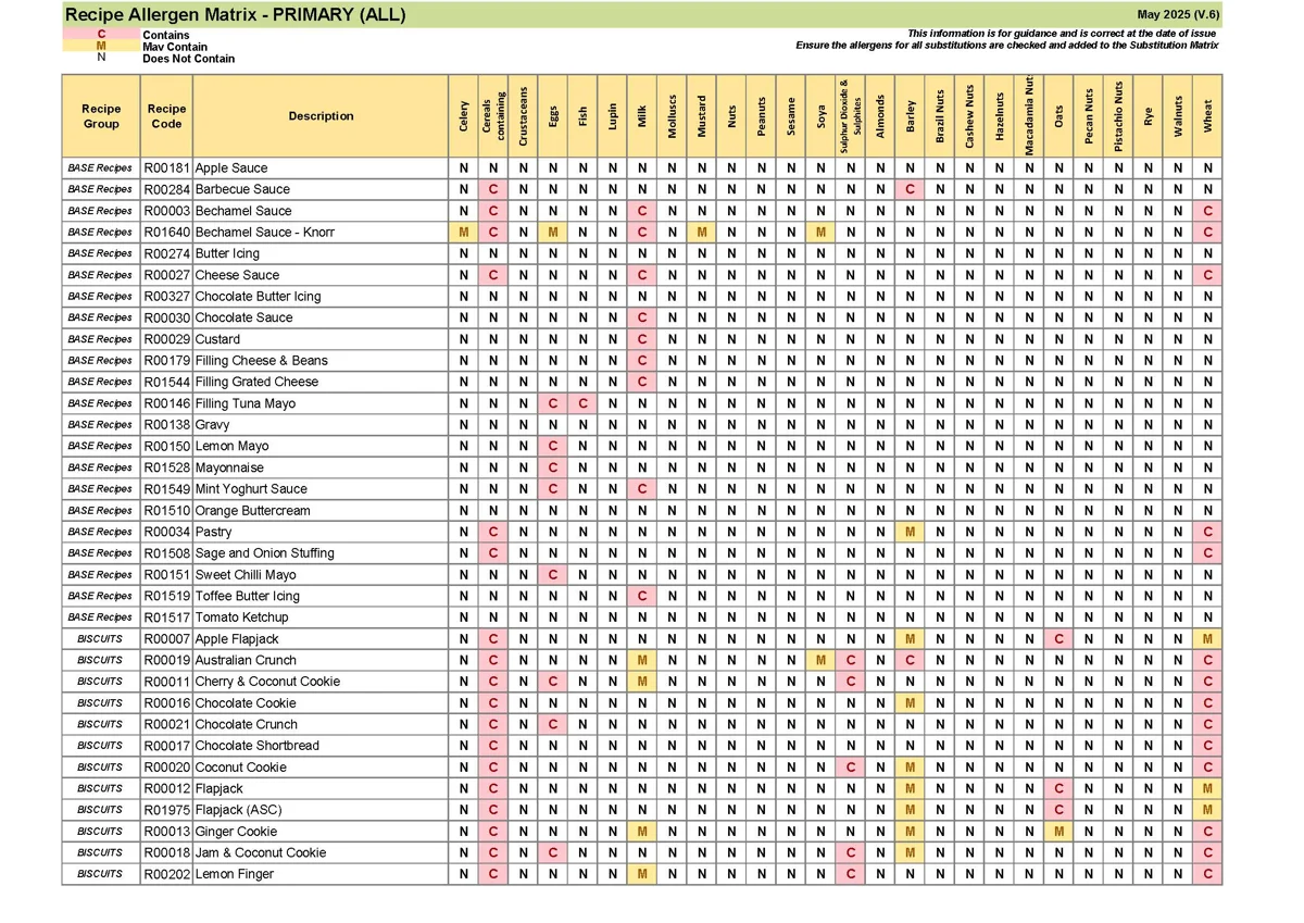 Recipe Only Allergen Matrix May 25 V.6 Page 01