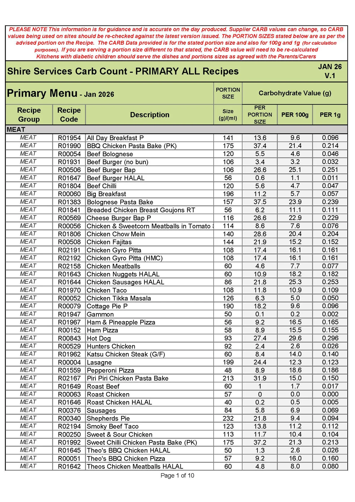 Primary Recipe Carb Info Jan 26 V.1 Page 01