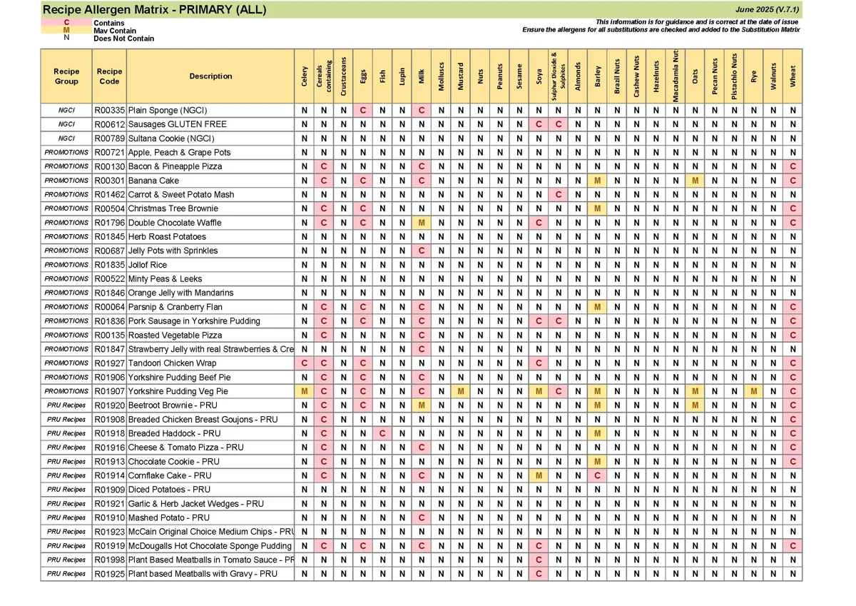 Primary Recipe Allergen Matrix June 25 V.7.1 Page 07
