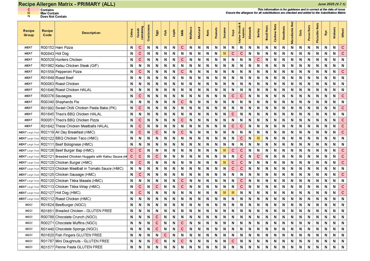 Primary Recipe Allergen Matrix June 25 V.7.1 Page 06