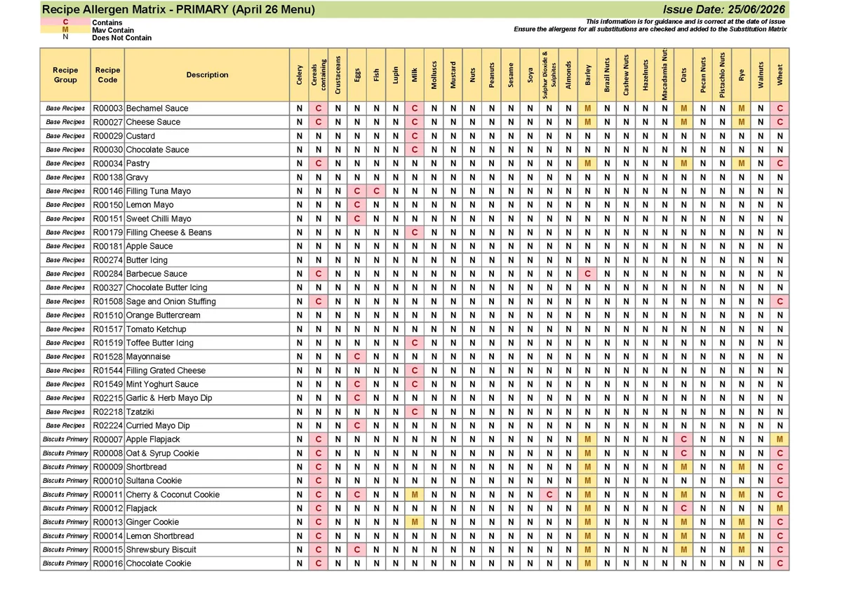 Primary Recipe Allergen Matrix 25.06.26 Page 01