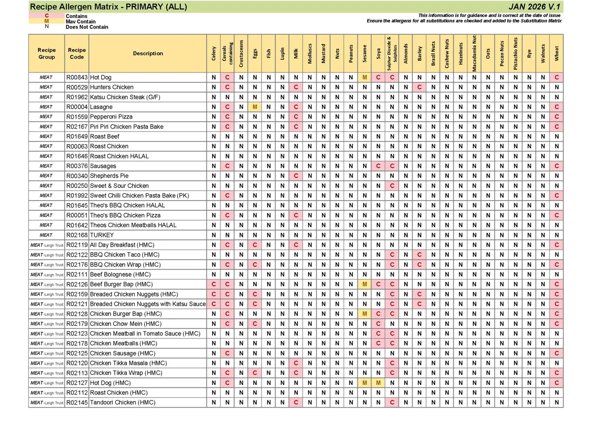 Primary Recipe Allergen Matrix Jan 26 V.1 Page 07