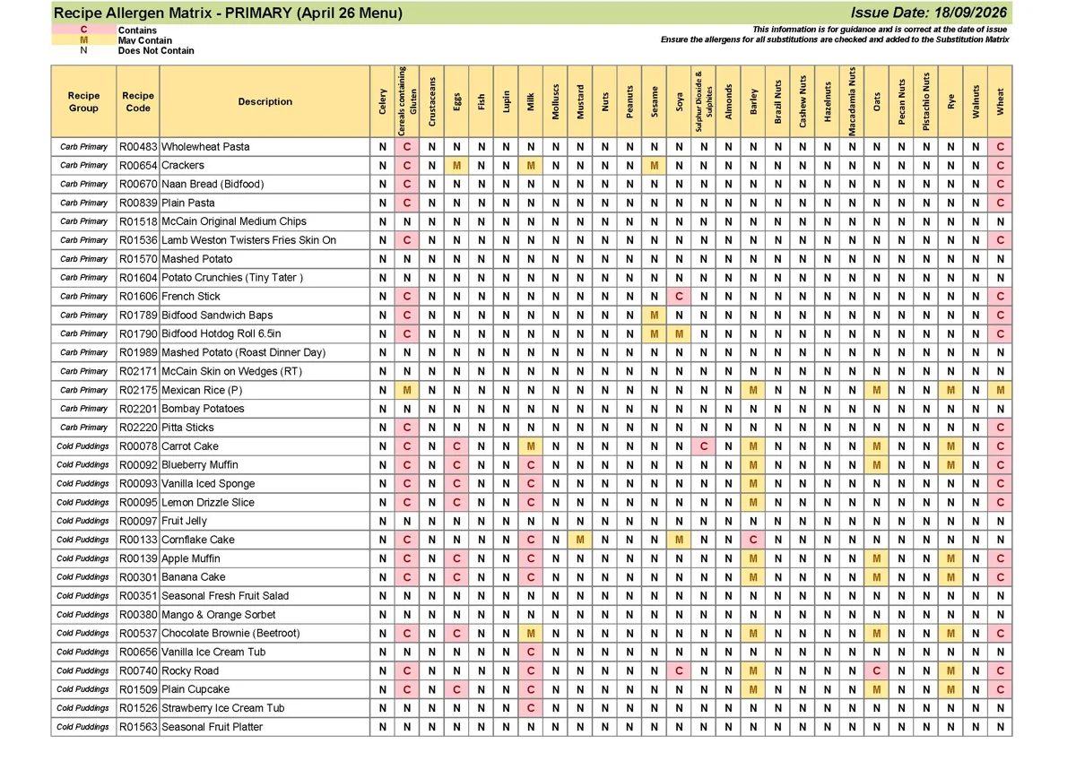Primary Recipe Allergen Matrix 18.09.26 Page 03