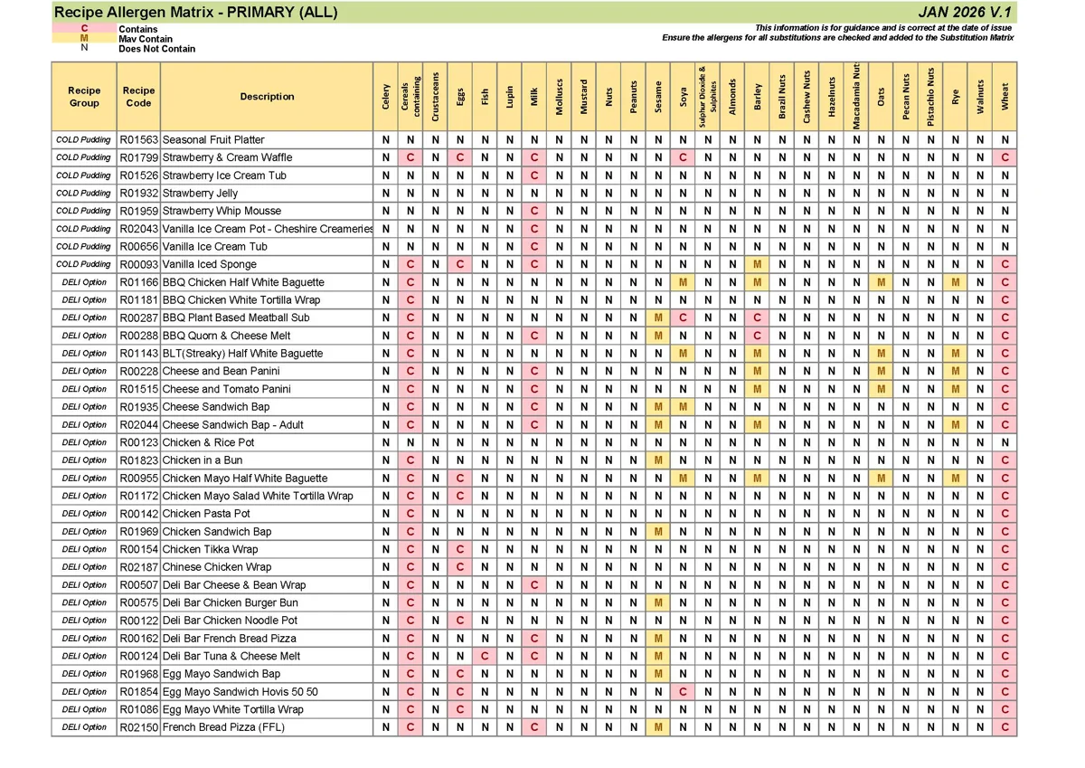Primary Recipe Allergen Matrix Jan 26 V.1 Page 04