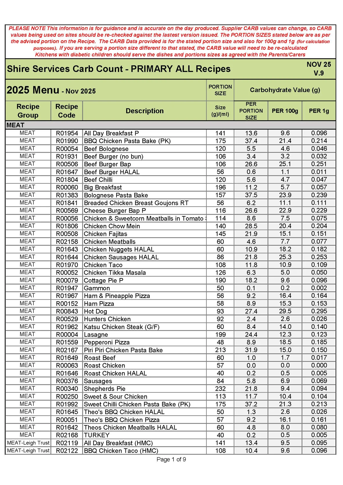 Primary Recipe Carb Info Nov 25 V.9 Page 1