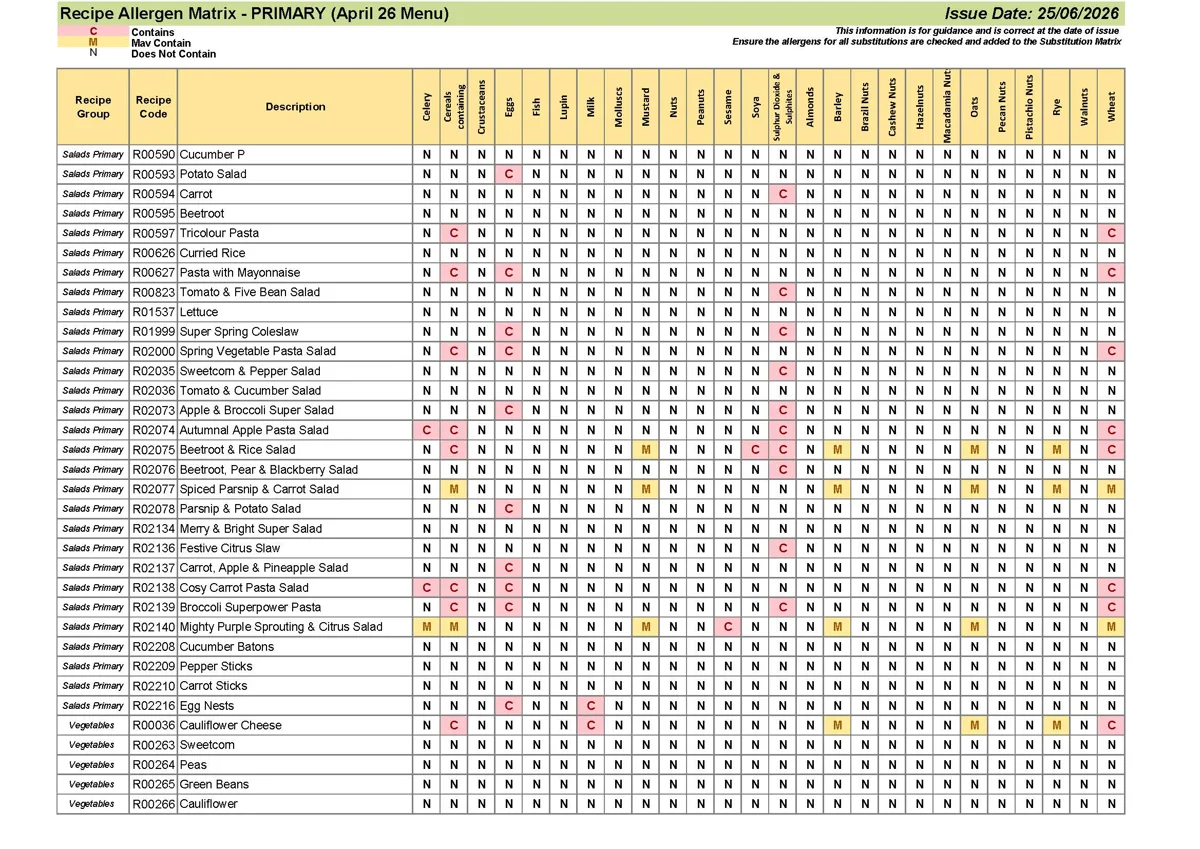 Primary Recipe Allergen Matrix 25.06.26 Page 09