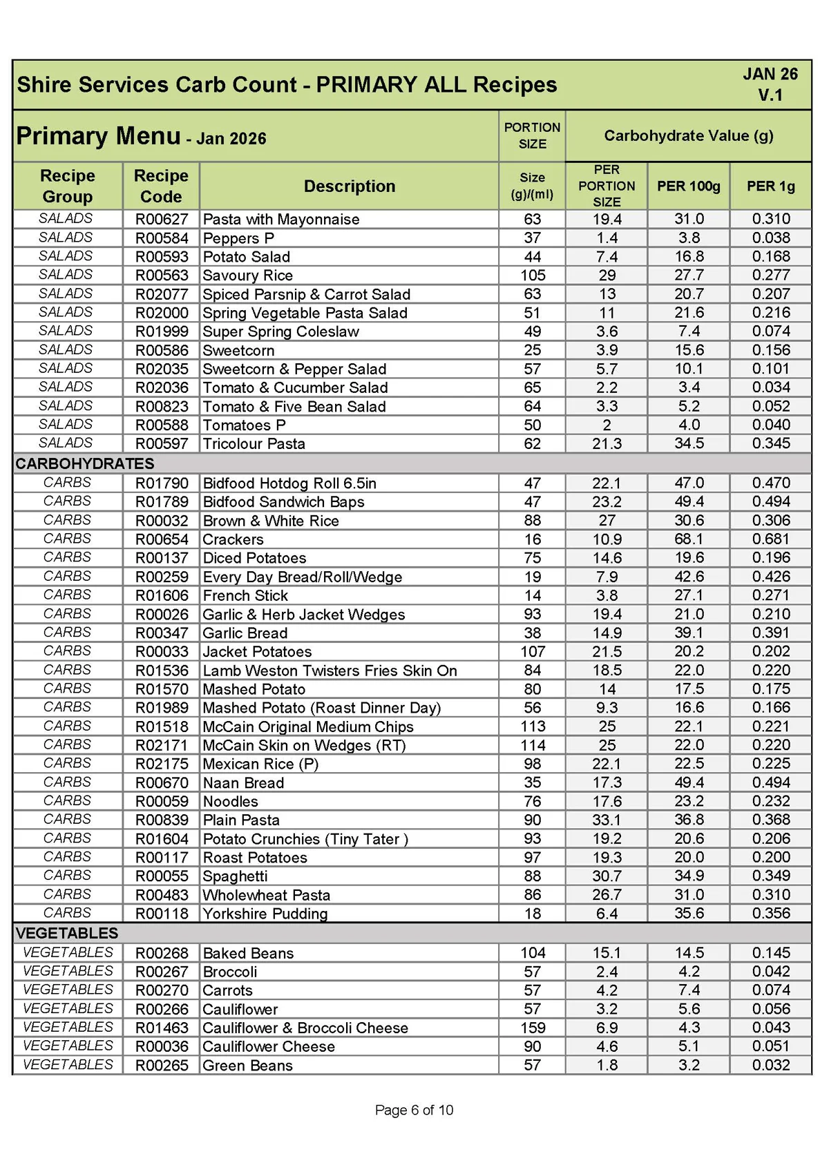 Primary Recipe Carb Info Jan 26 V.1 Page 06