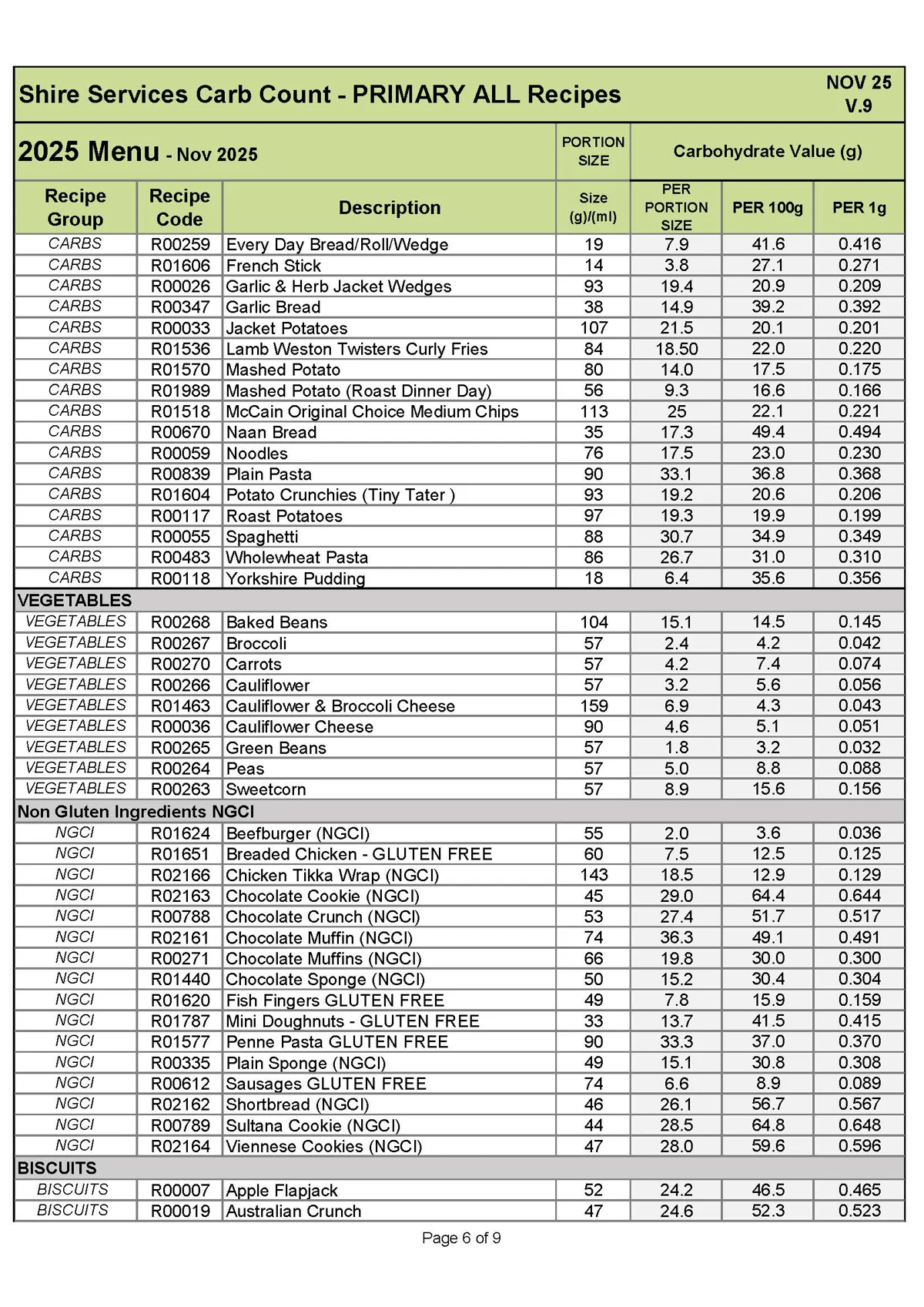 Primary Recipe Carb Info Nov 25 V.9 Page 6