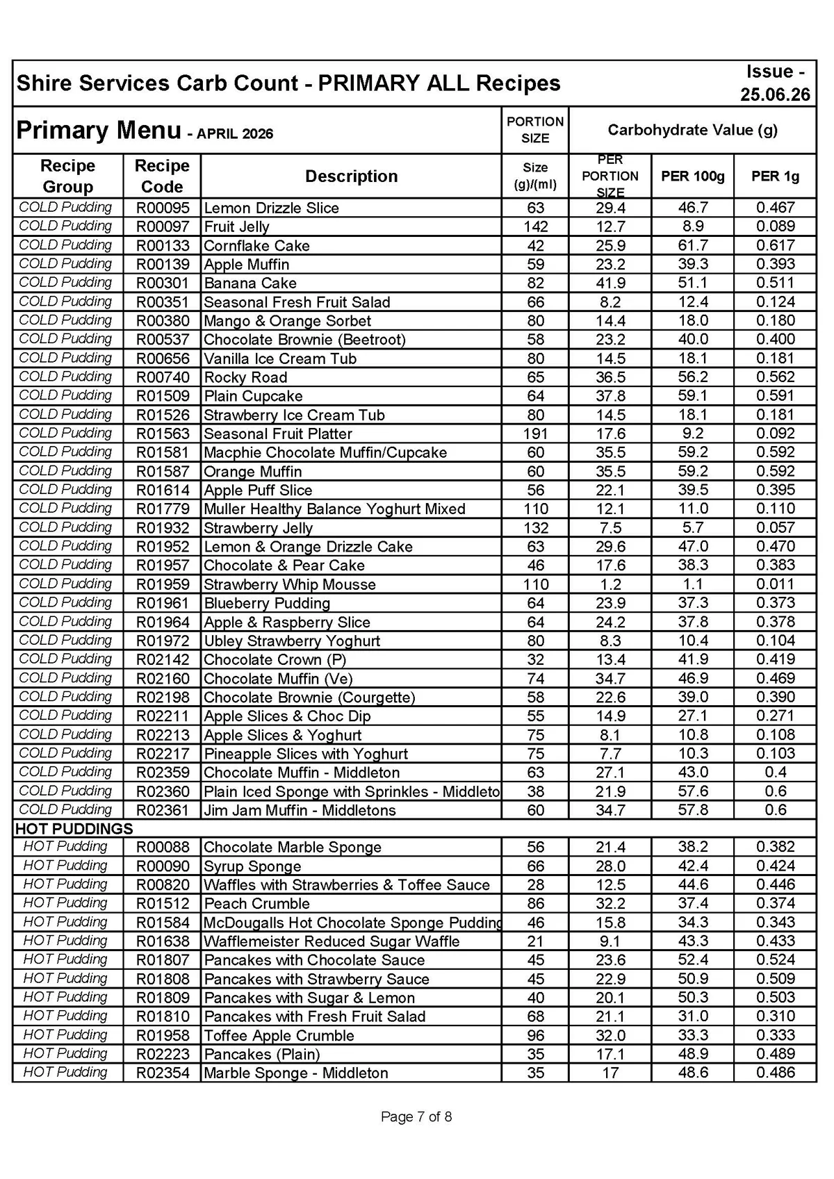 Primary Recipe Carb Info 25.06.26 Page 7
