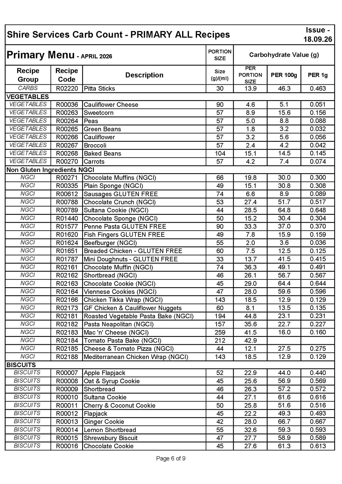 Primary Recipe Carb Info 18.09.26 Page 6