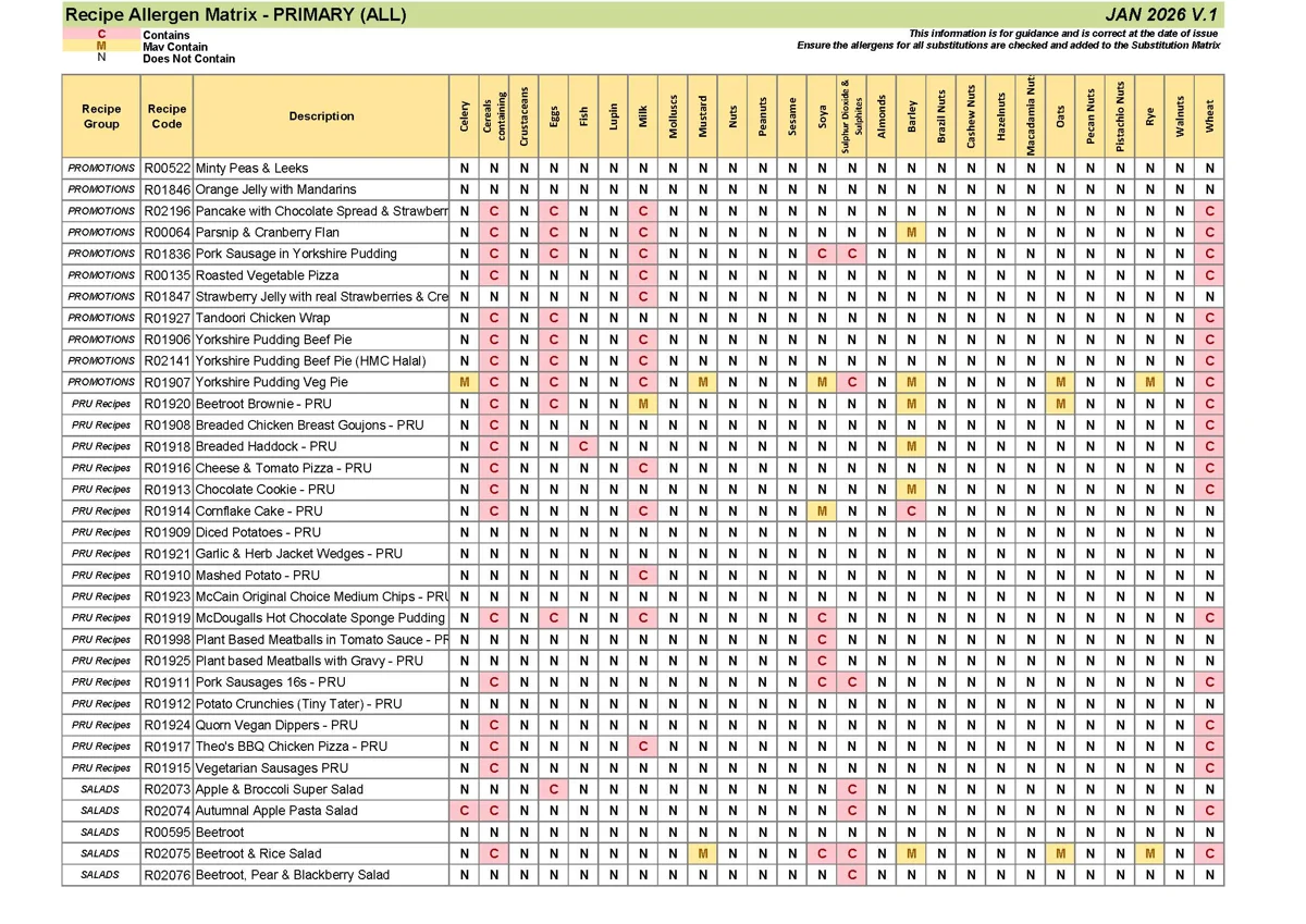 Primary Recipe Allergen Matrix Jan 26 V.1 Page 09