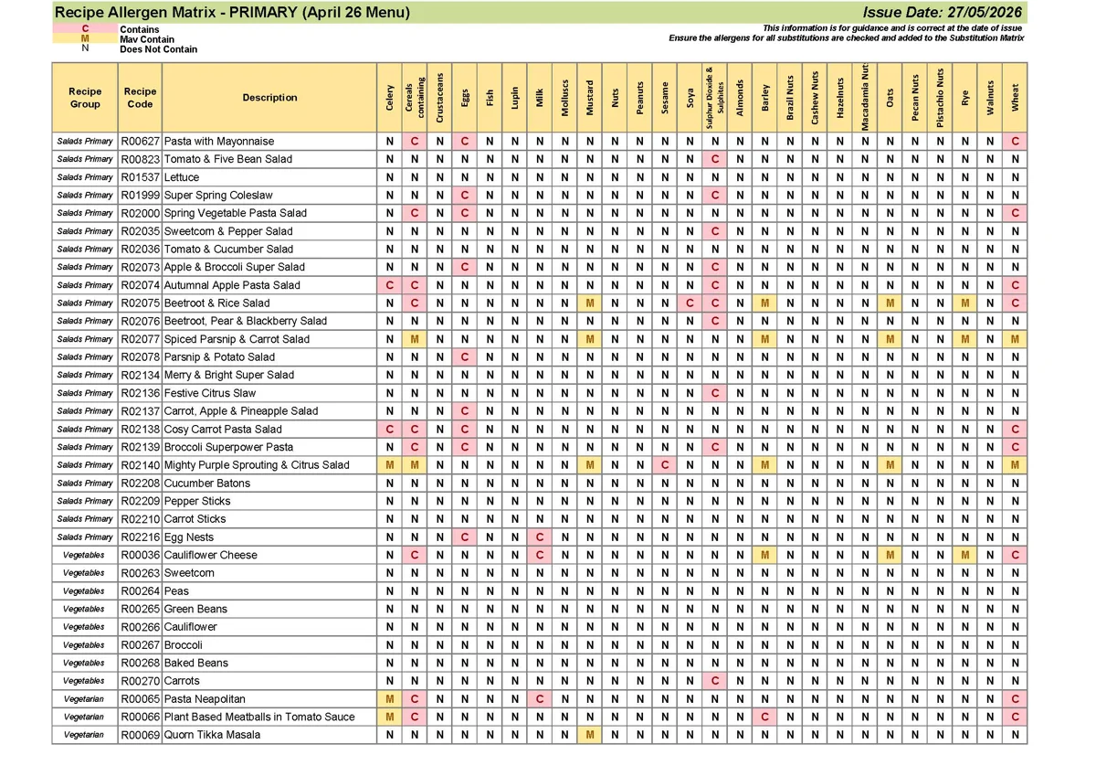 Primary Recipe Allergen Matrix 27.05.26 Page 09