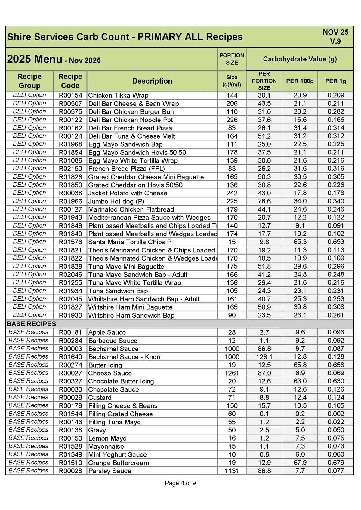 Primary Recipe Carb Info Nov 25 V.9 Page 4