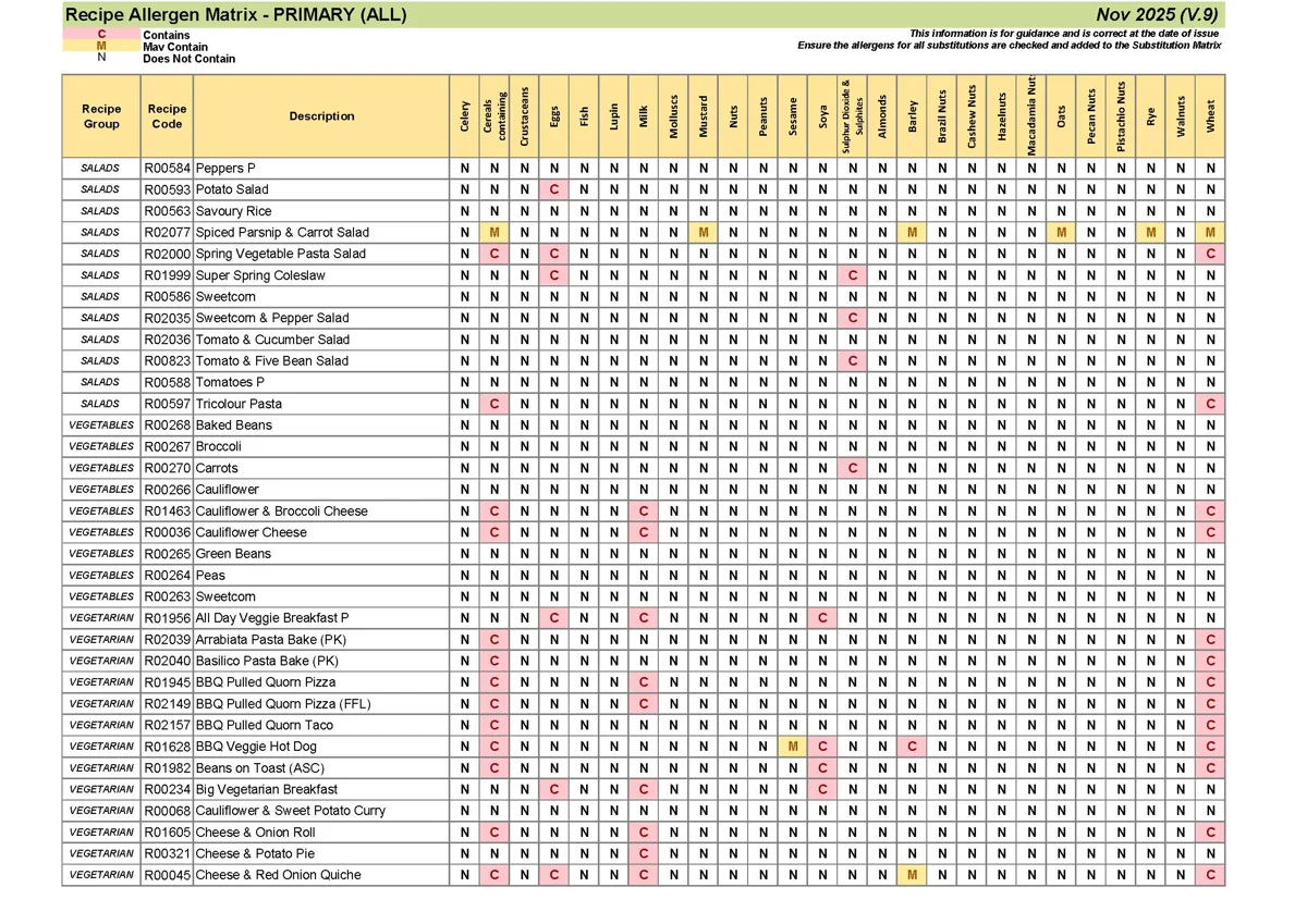Primary Recipe Allergen Matrix Nov 25 V.9 Page 10