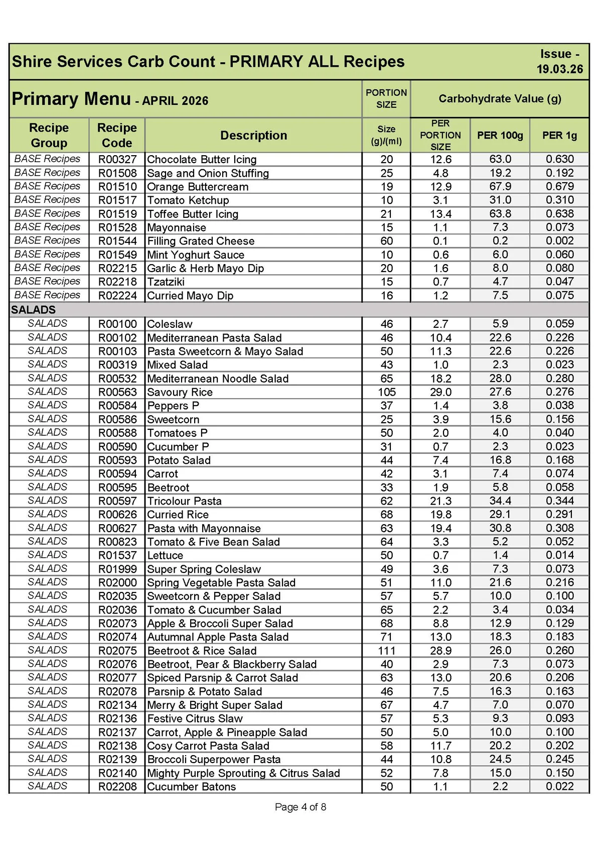 Prim Recipe Carb Info April 26 Menu 190326 Page 4