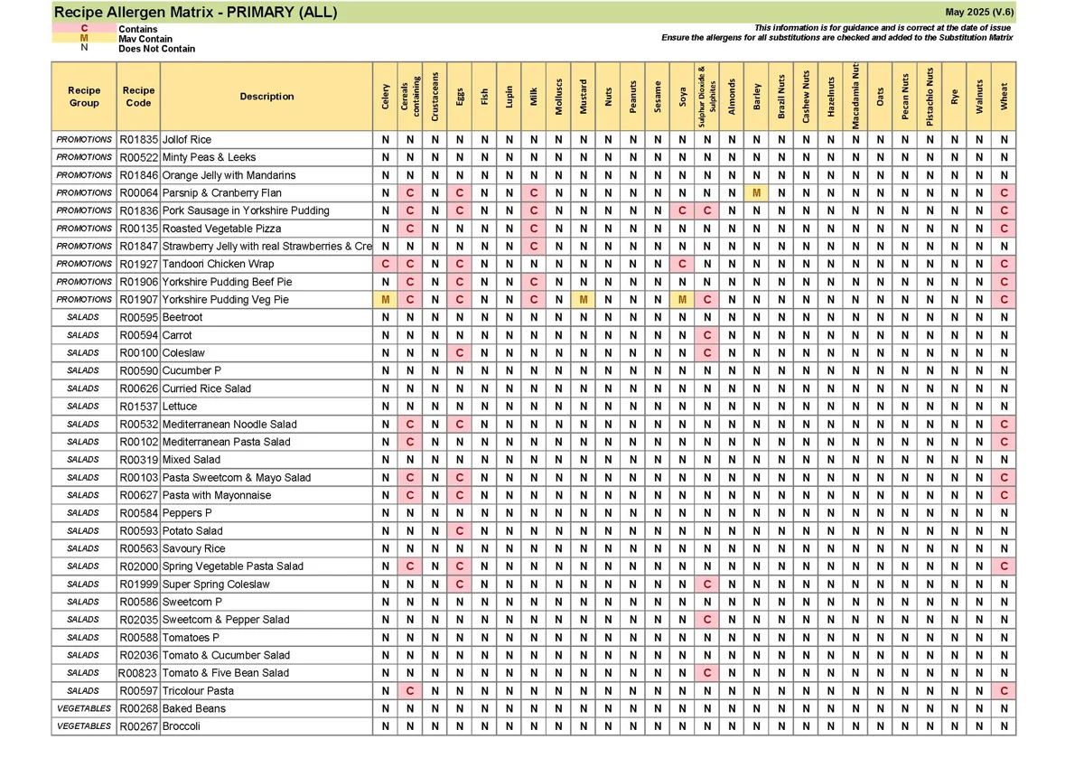 Recipe Only Allergen Matrix May 25 V.6 Page 07
