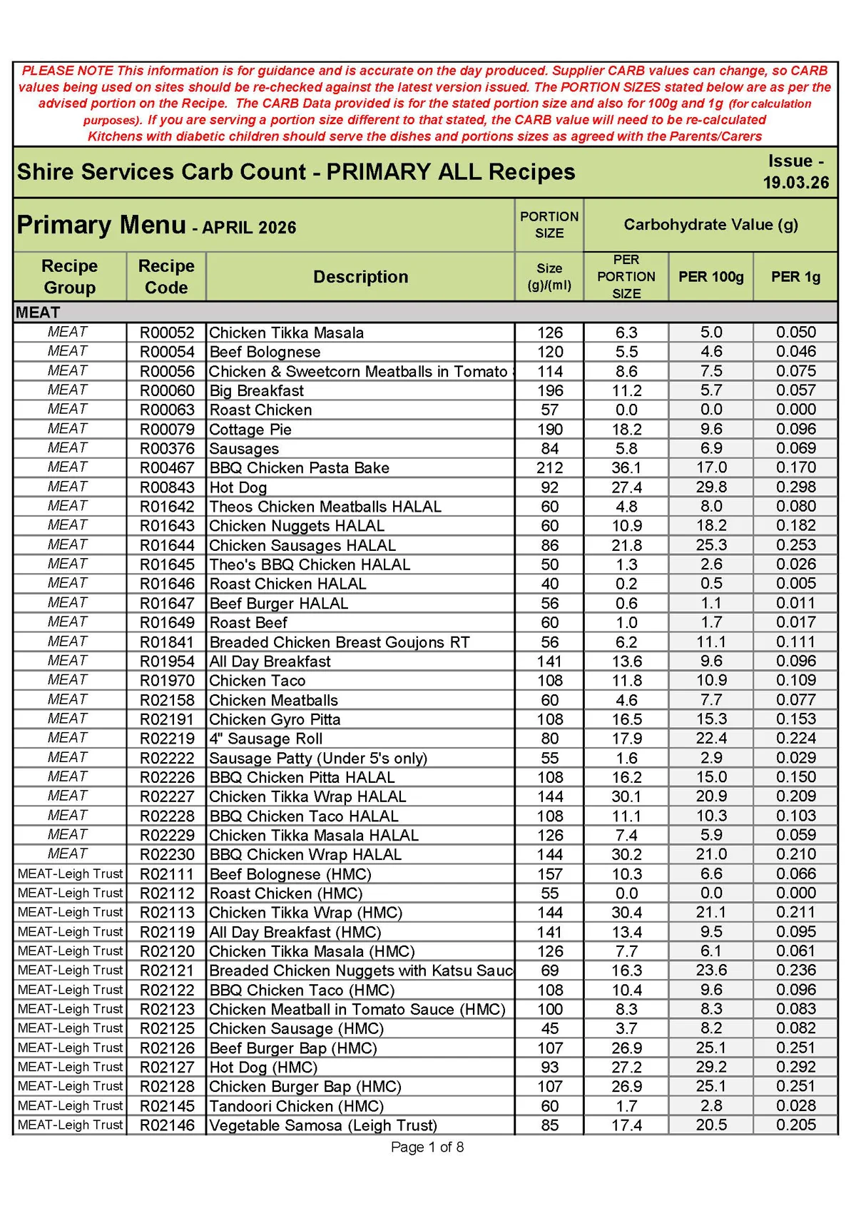 Prim Recipe Carb Info April 26 Menu 190326 Page 1