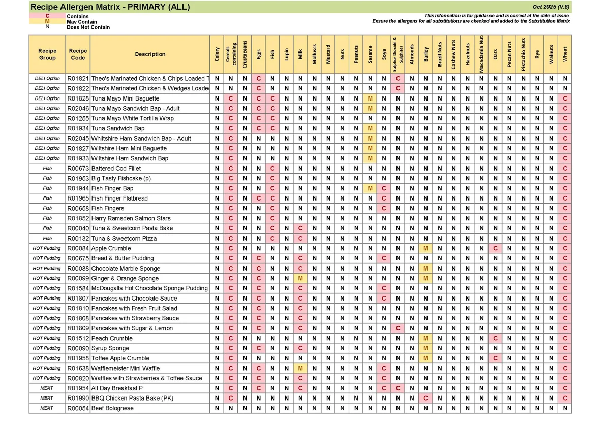 Primary Recipe Allergen Matrix Oct 25 V.8 Page 05