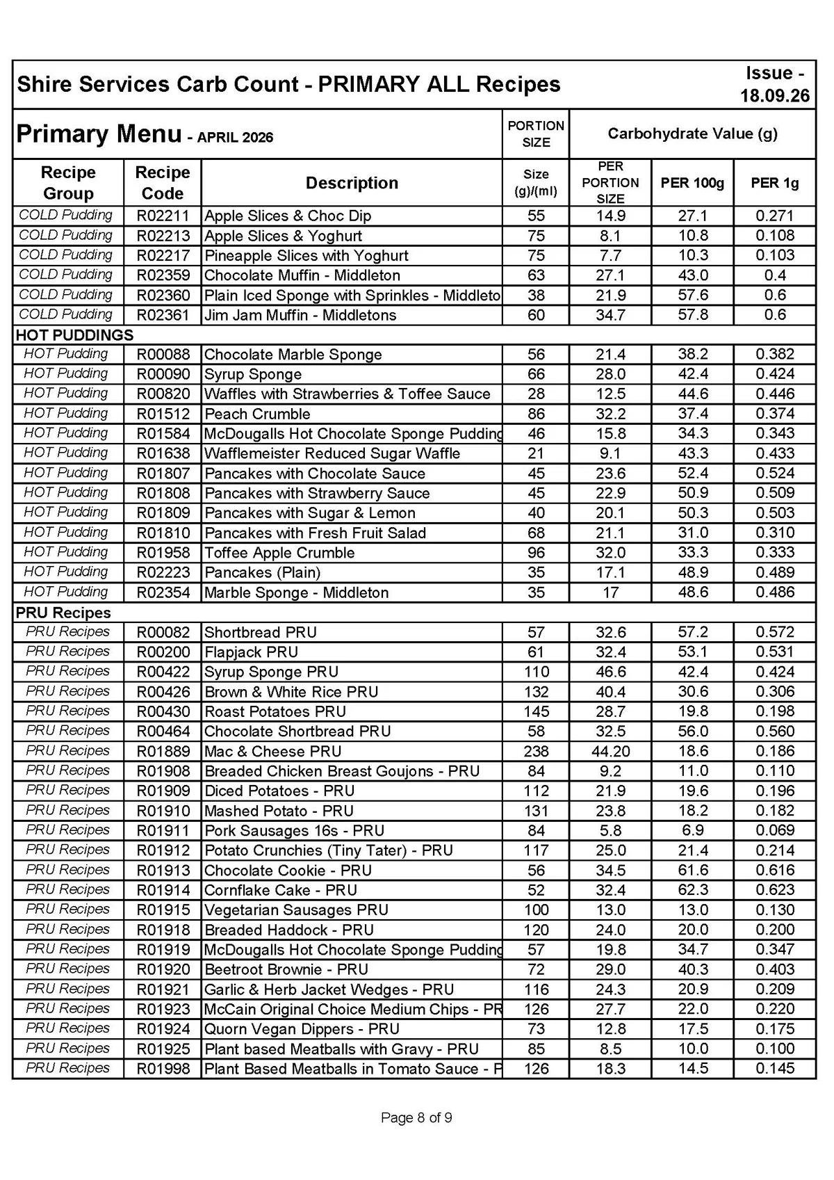 Primary Recipe Carb Info 18.09.26 Page 8