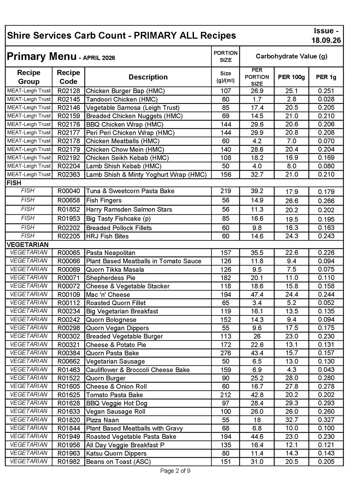 Primary Recipe Carb Info 18.09.26 Page 2