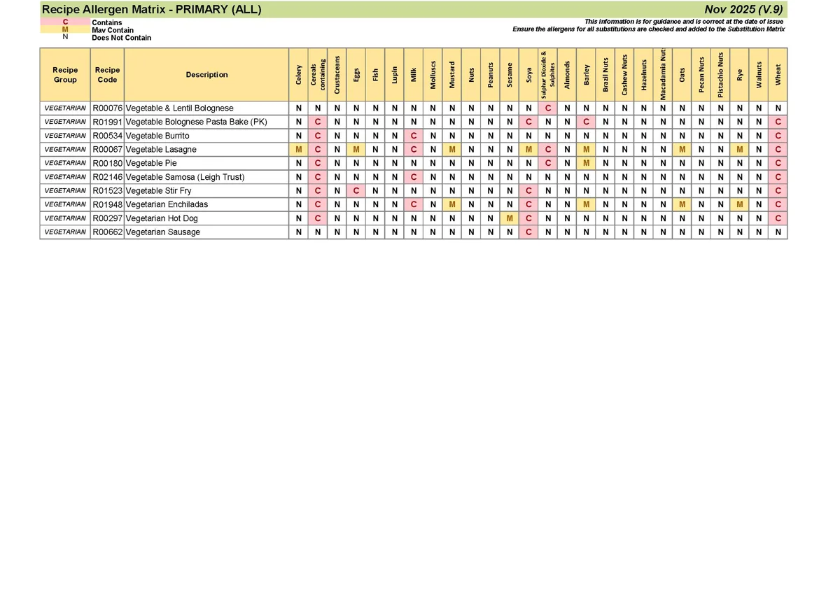 Primary Recipe Allergen Matrix Nov 25 V.9 Page 12
