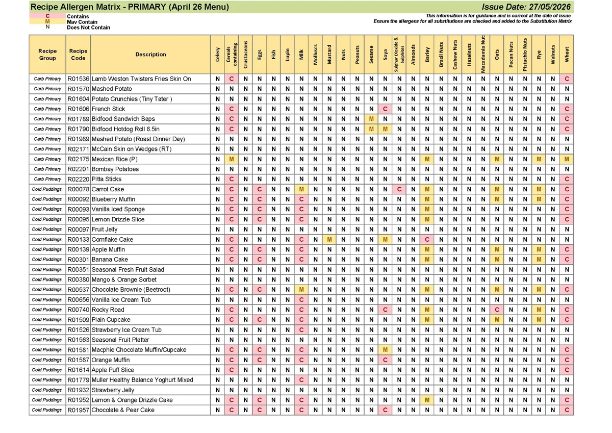 Primary Recipe Allergen Matrix 27.05.26 Page 03
