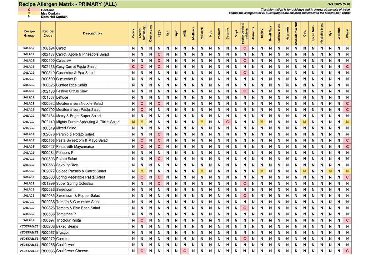 Primary Recipe Allergen Matrix Oct 25 V.8 Page 09